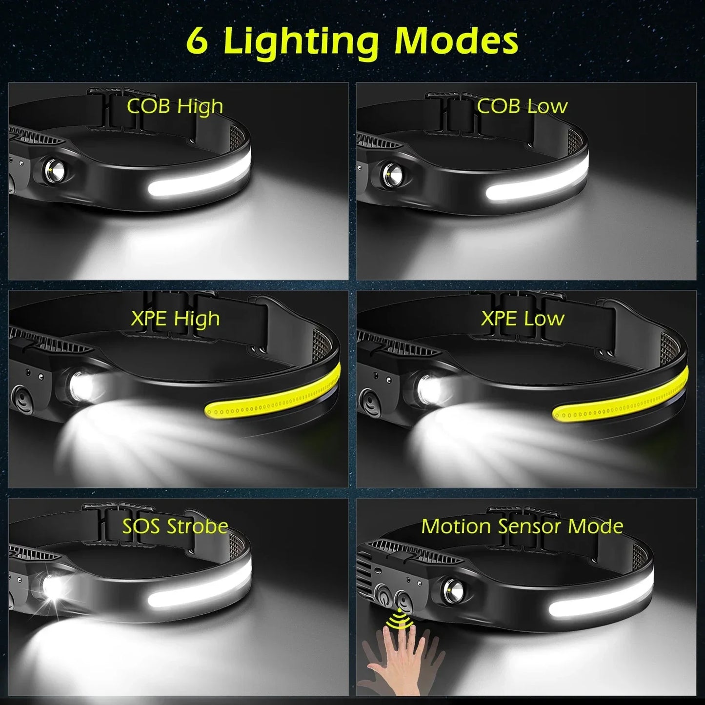 360° Motion Sensor Headlamp Pro