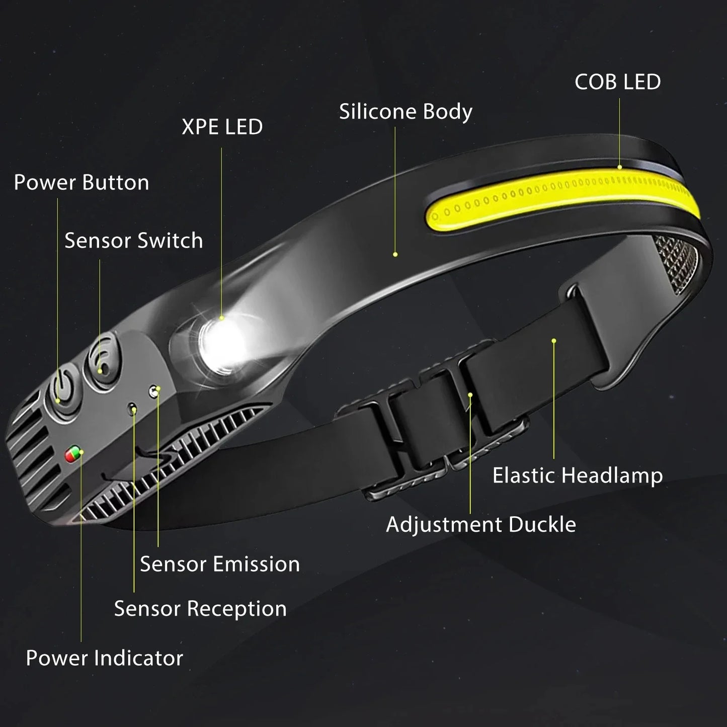 360° Motion Sensor Headlamp Pro