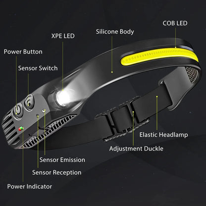 360° Motion Sensor Headlamp Pro